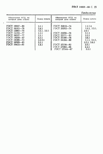 ГОСТ 14022-88, страница 24