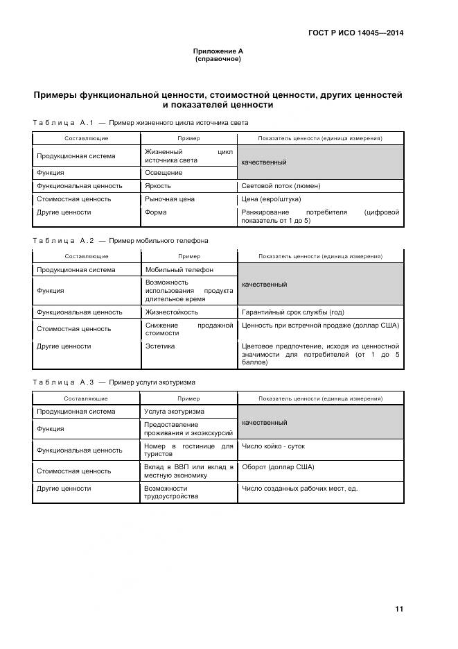 ГОСТ Р ИСО 14045-2014, страница 15