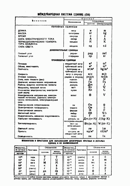 ГОСТ 14056-77, страница 10