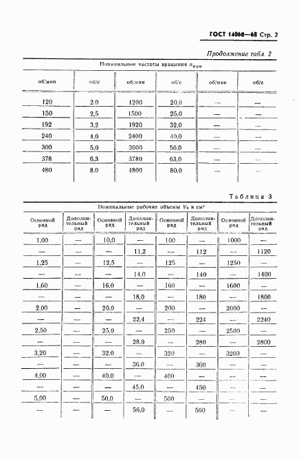 ГОСТ 14060-68, страница 3