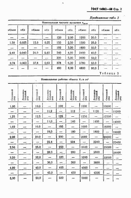 ГОСТ 14062-68, страница 3