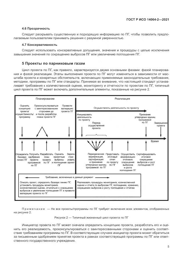 ГОСТ Р ИСО 14064-2-2021, страница 11
