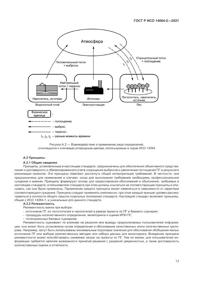 ГОСТ Р ИСО 14064-2-2021, страница 19
