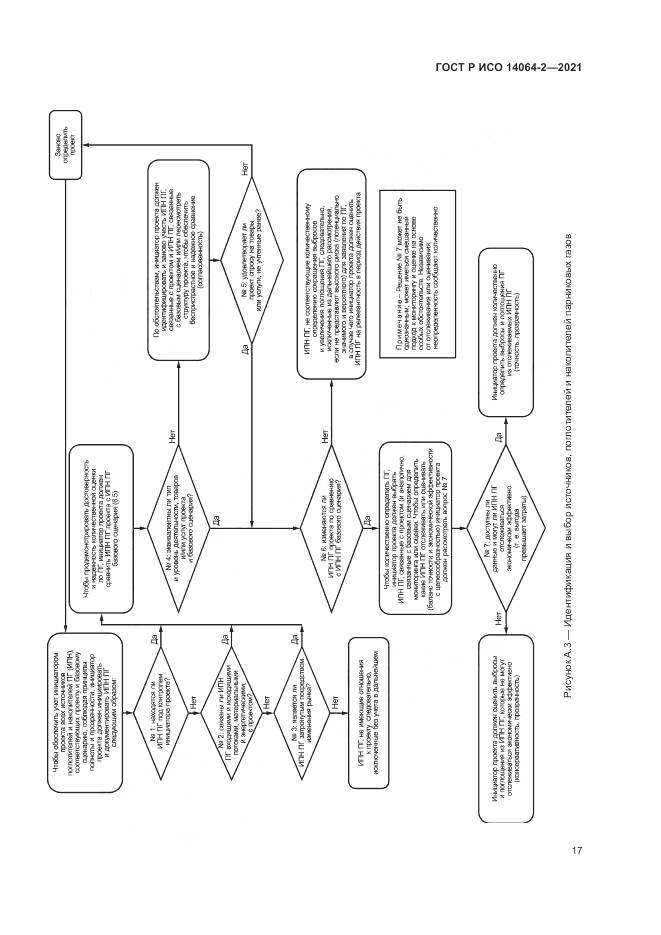 ГОСТ Р ИСО 14064-2-2021, страница 23