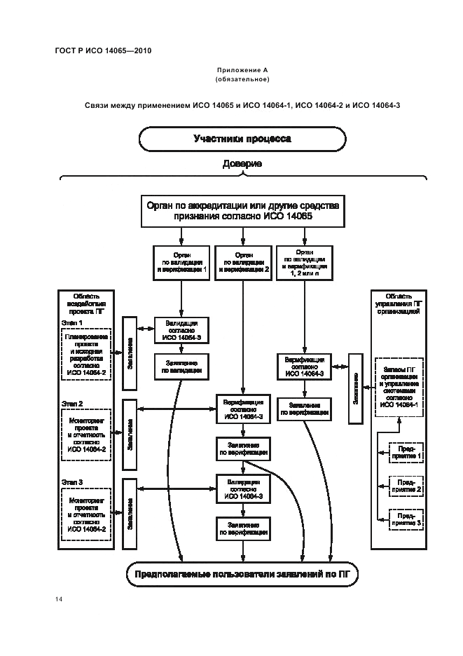 ГОСТ Р ИСО 14065-2010, страница 20
