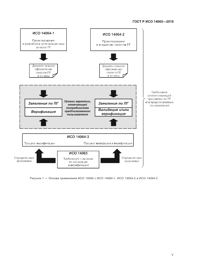 ГОСТ Р ИСО 14065-2010, страница 5