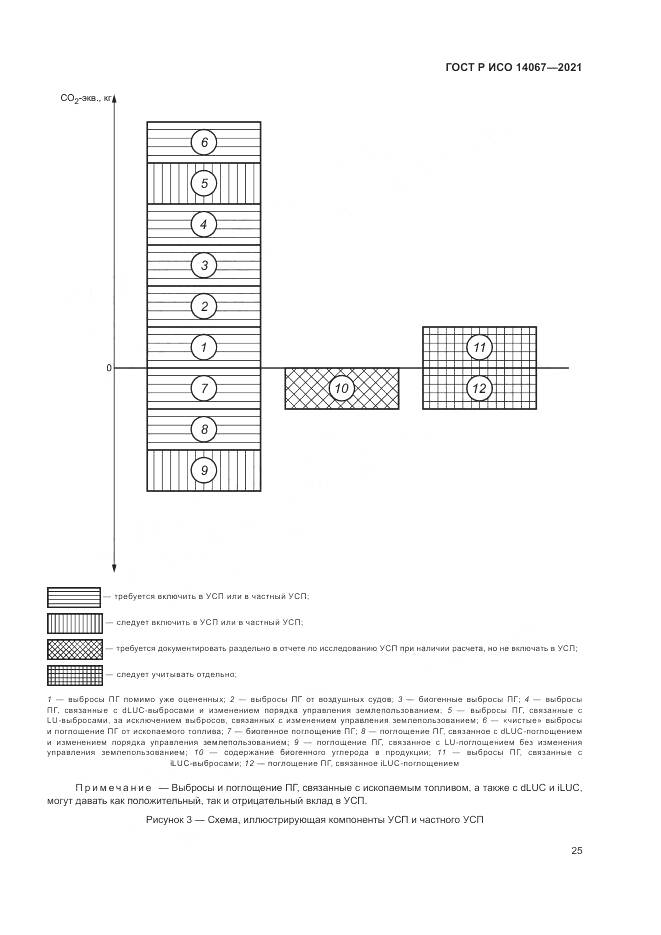 ГОСТ Р ИСО 14067-2021, страница 33
