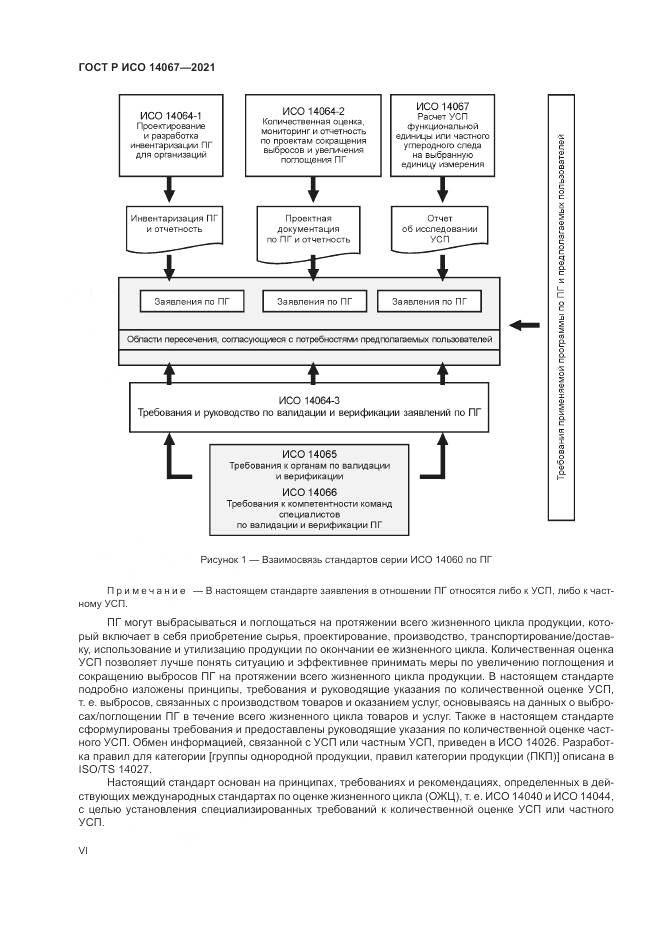 ГОСТ Р ИСО 14067-2021, страница 6