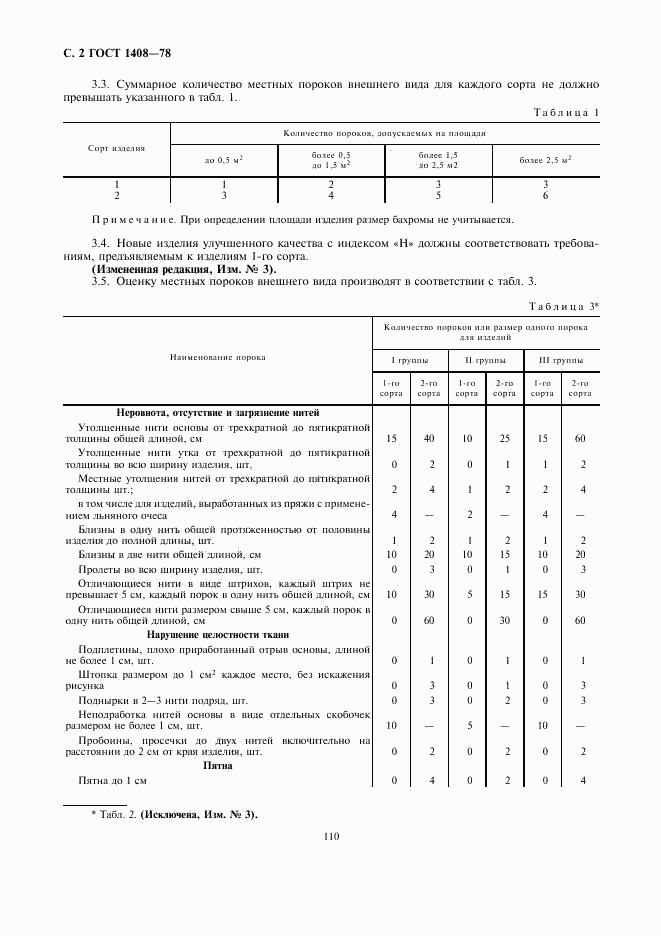 ГОСТ 1408-78, страница 2