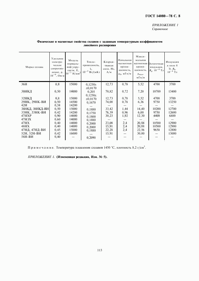 ГОСТ 14080-78, страница 8