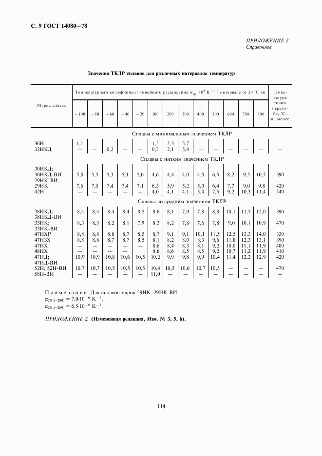 ГОСТ 14080-78, страница 9