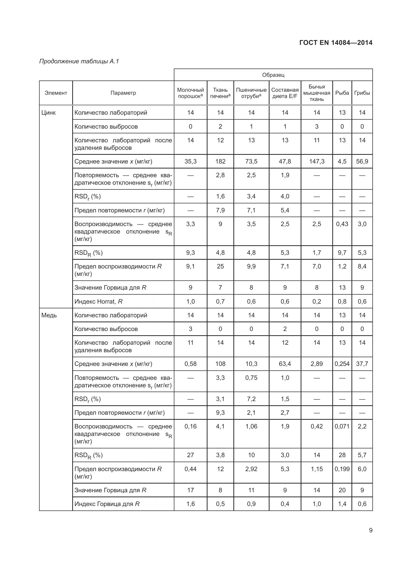 ГОСТ EN 14084-2014, страница 15