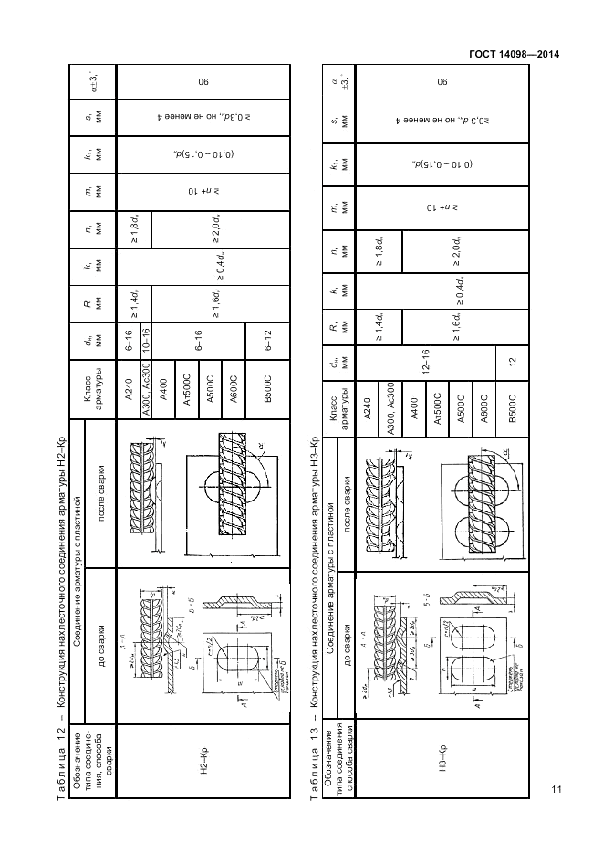 ГОСТ 14098-2014, страница 13