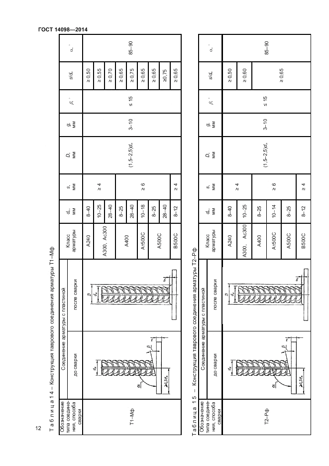 ГОСТ 14098-2014, страница 14