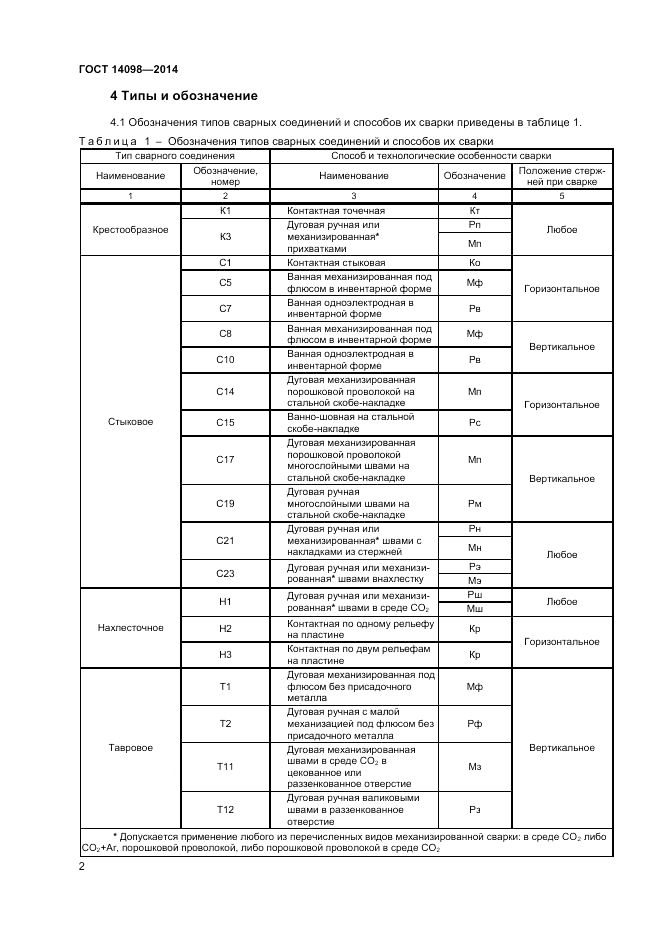 ГОСТ 14098-2014, страница 4