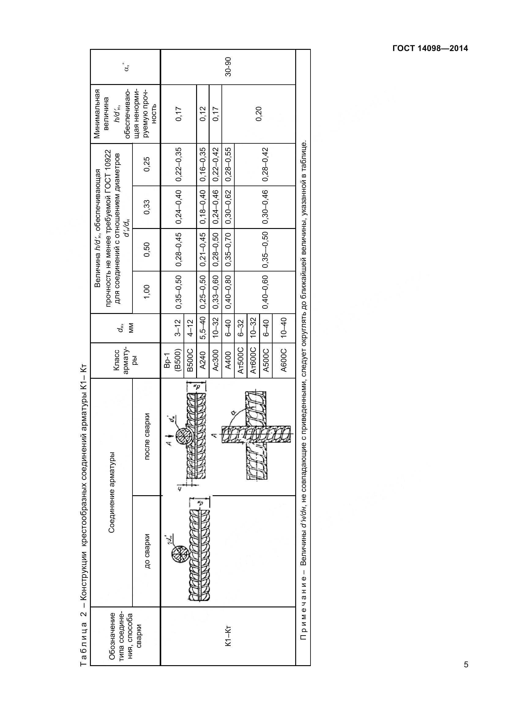 ГОСТ 14098-2014, страница 10