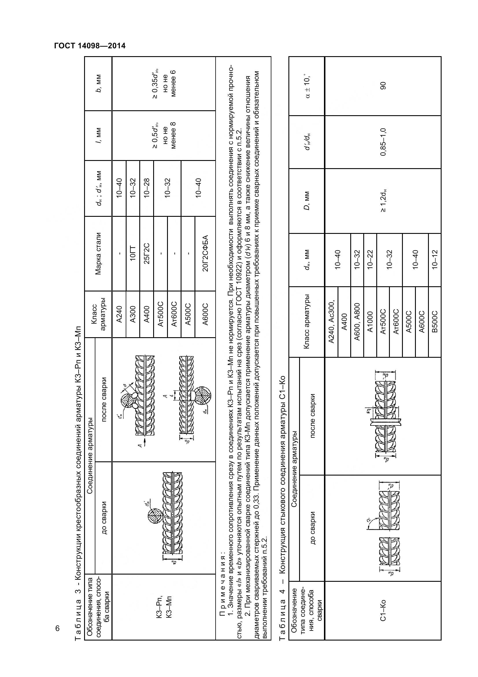 ГОСТ 14098-2014, страница 11