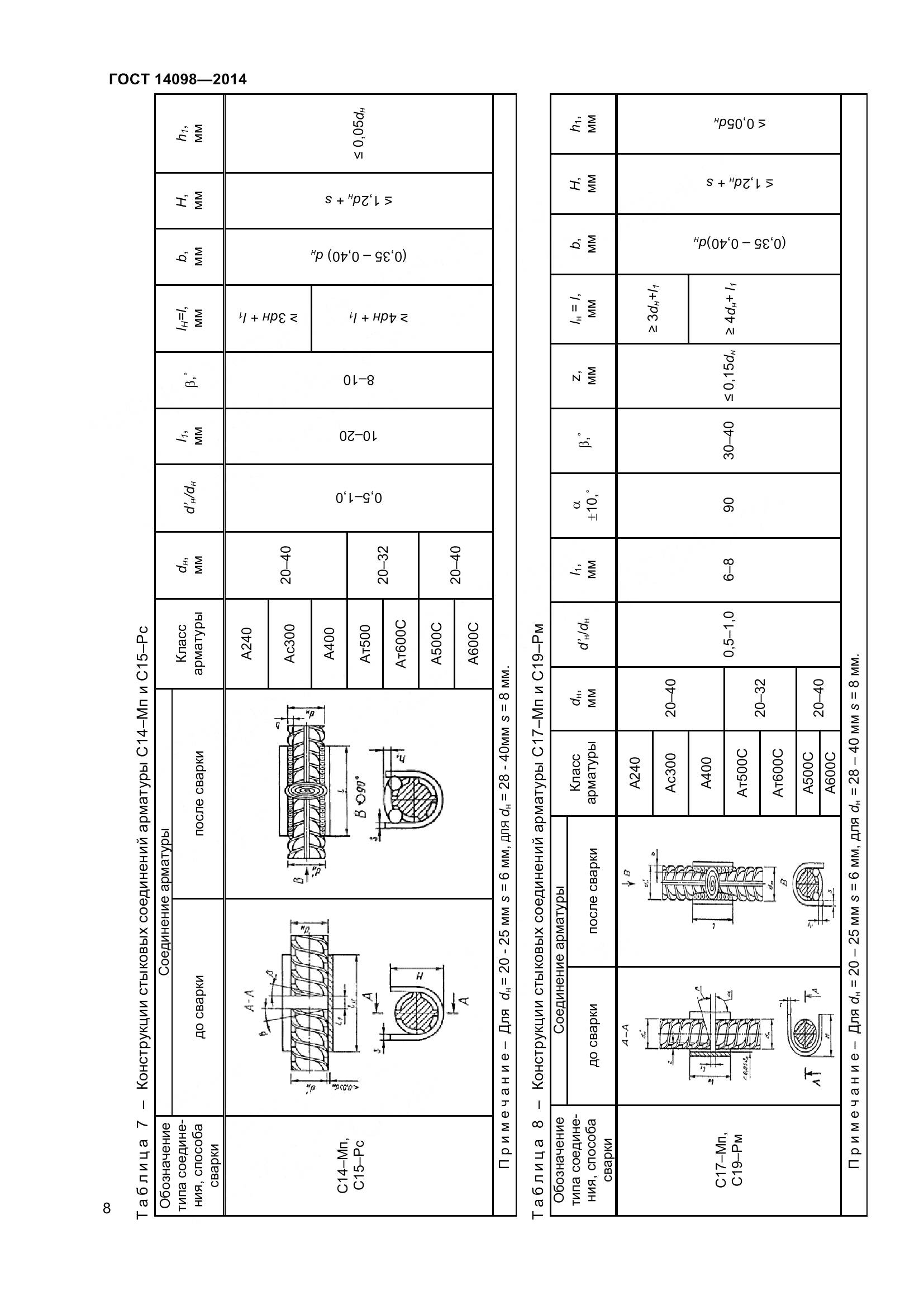 ГОСТ 14098-2014, страница 13