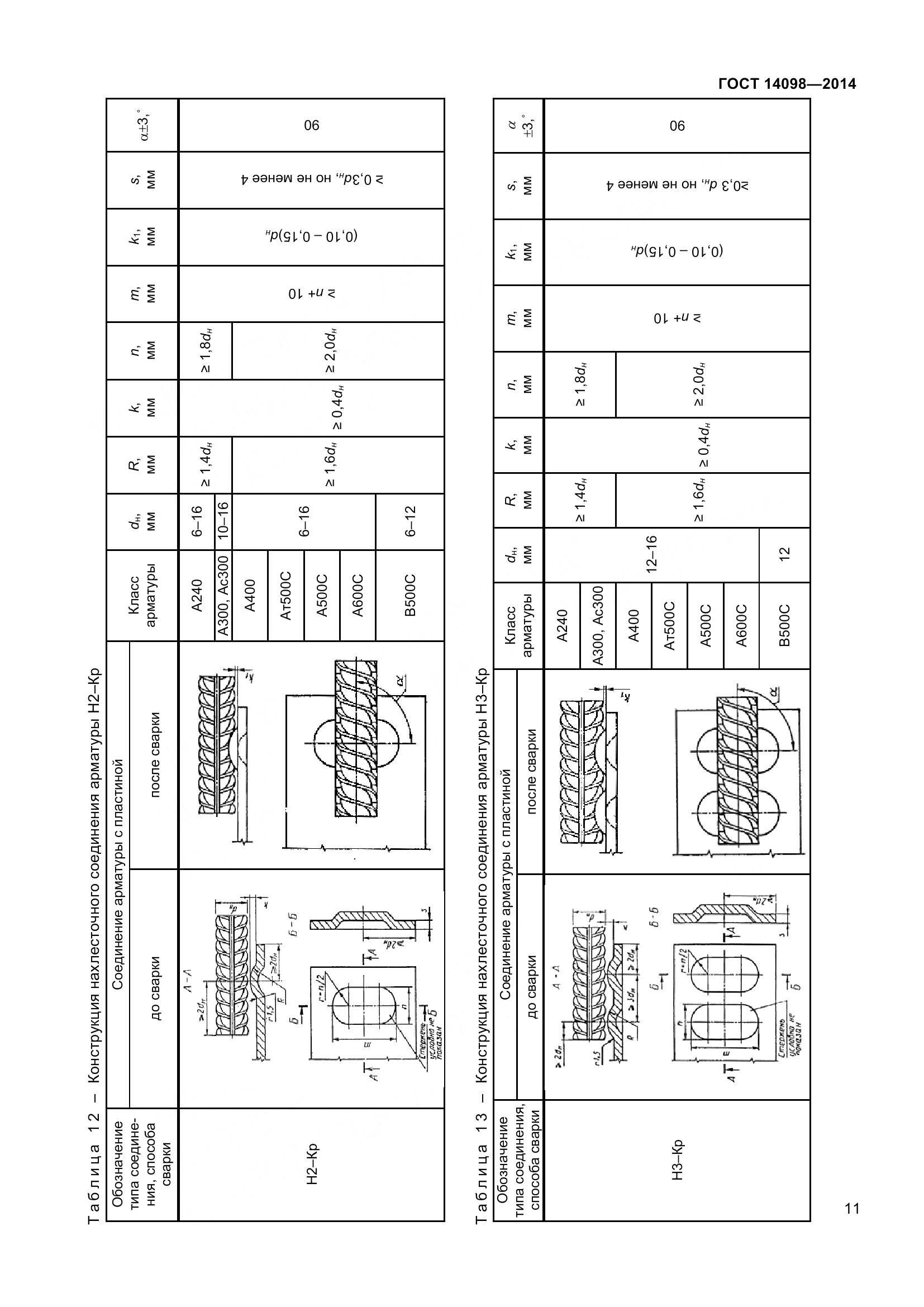 ГОСТ 14098-2014, страница 16