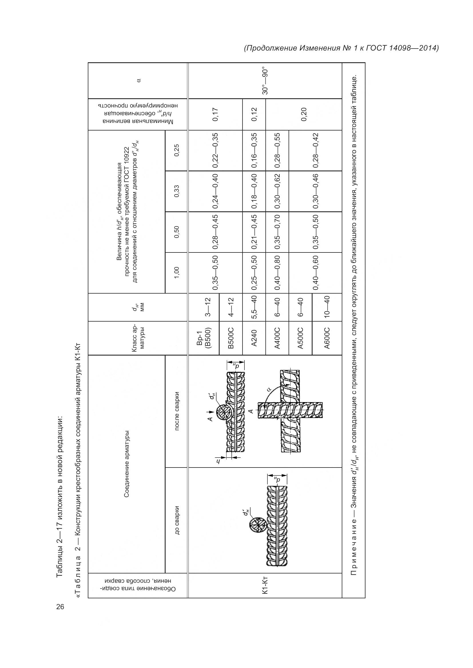 ГОСТ 14098-2014, страница 29