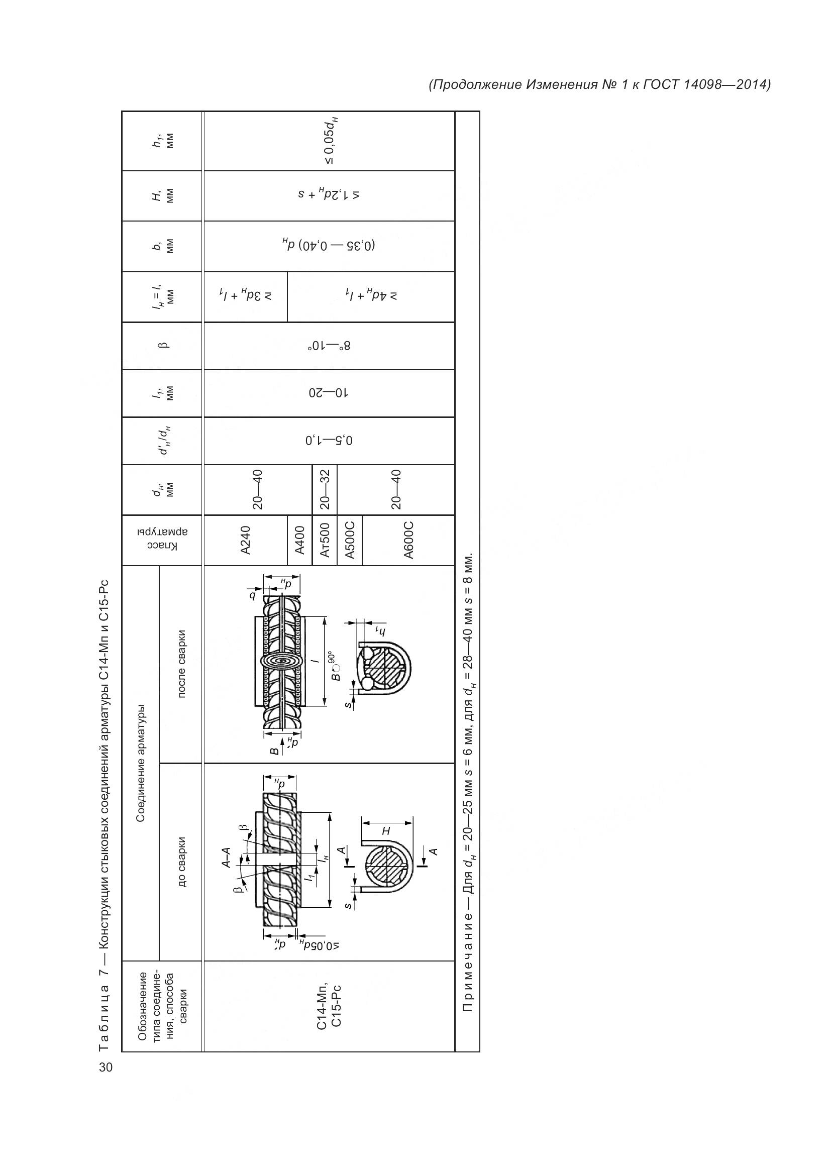ГОСТ 14098-2014, страница 33