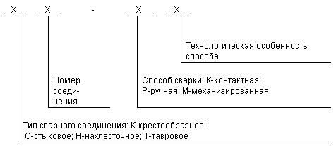 ГОСТ 14098-91 Соединения сварные арматуры и закладных изделий железобетонных конструкций. Типы, конструкции и размеры