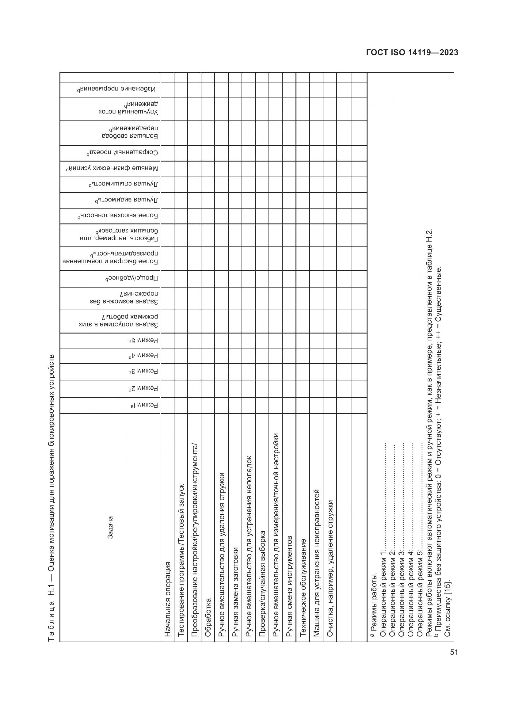 ГОСТ ISO 14119-2023, страница 57