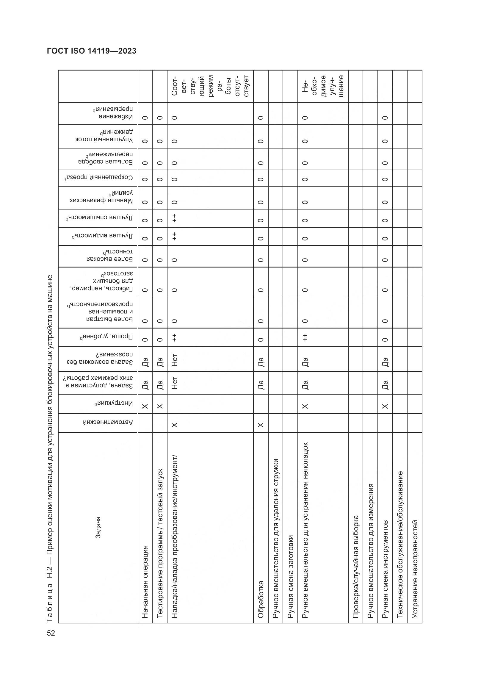 ГОСТ ISO 14119-2023, страница 58