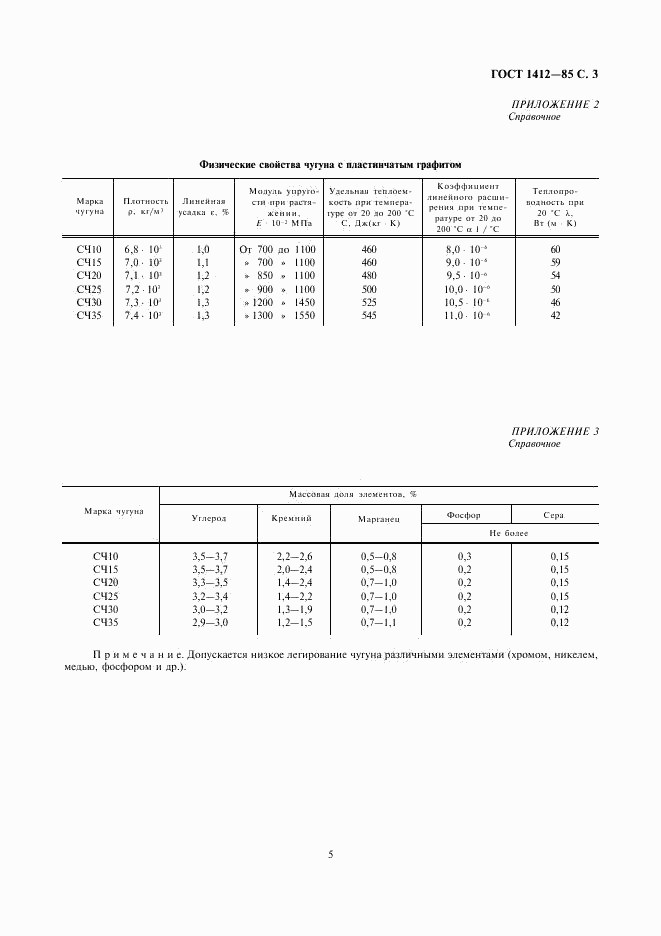 ГОСТ 1412-85, страница 5