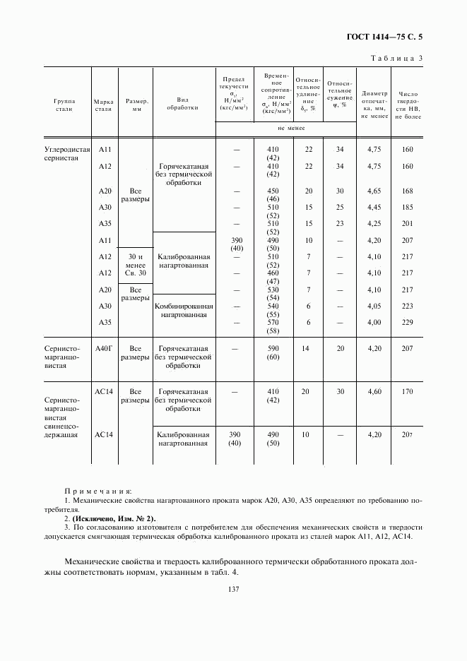 ГОСТ 1414-75, страница 5