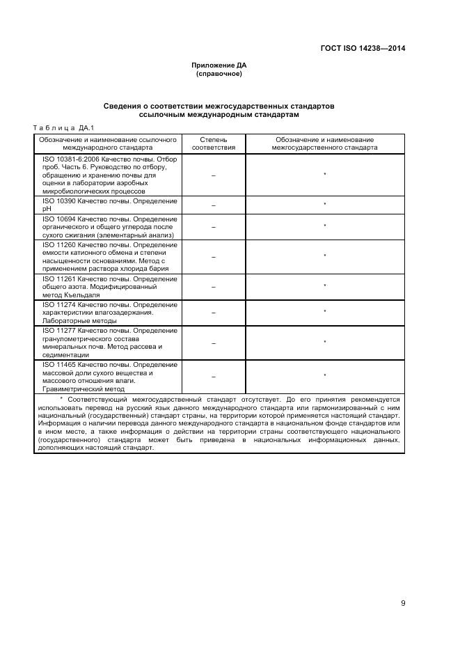 ГОСТ ISO 14238-2014, страница 13