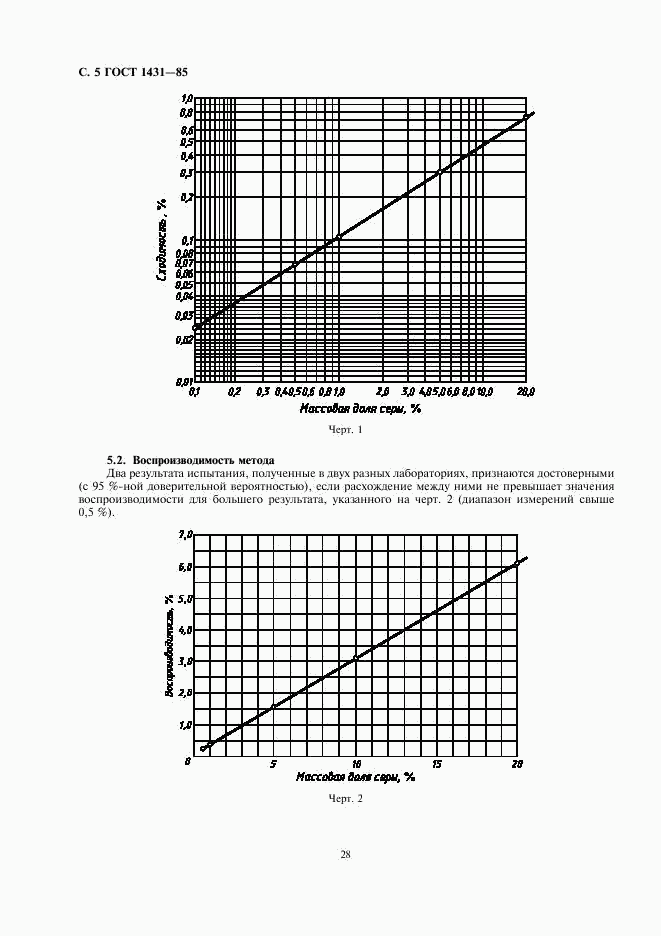 ГОСТ 1431-85, страница 7