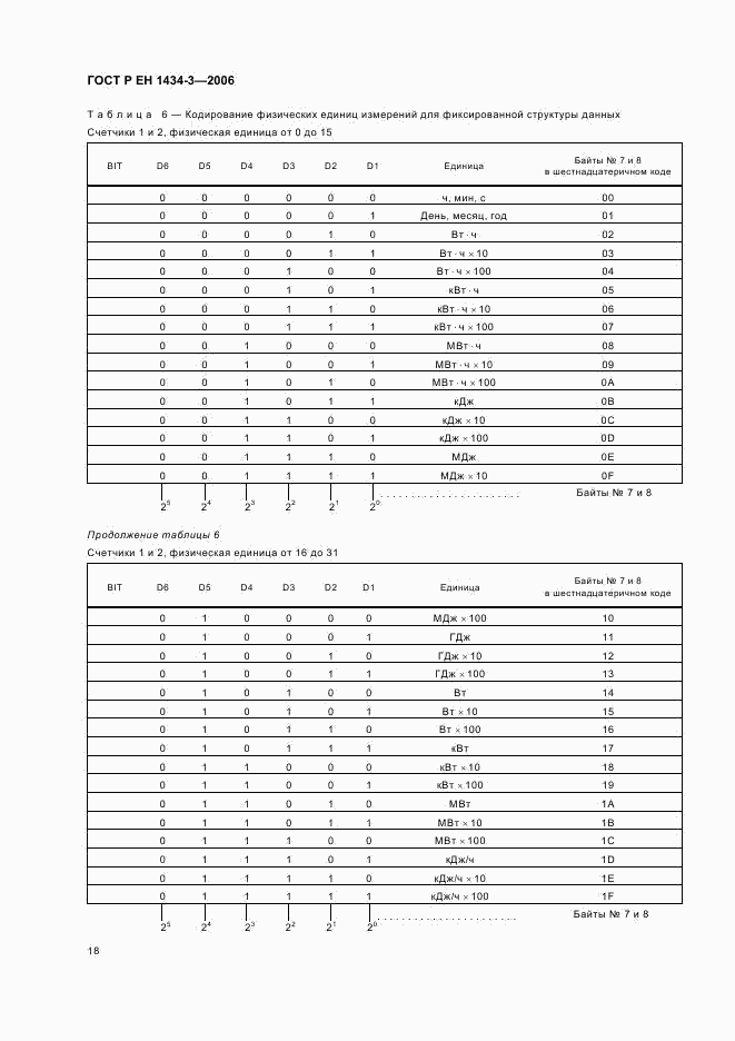 ГОСТ Р ЕН 1434-3-2006, страница 23