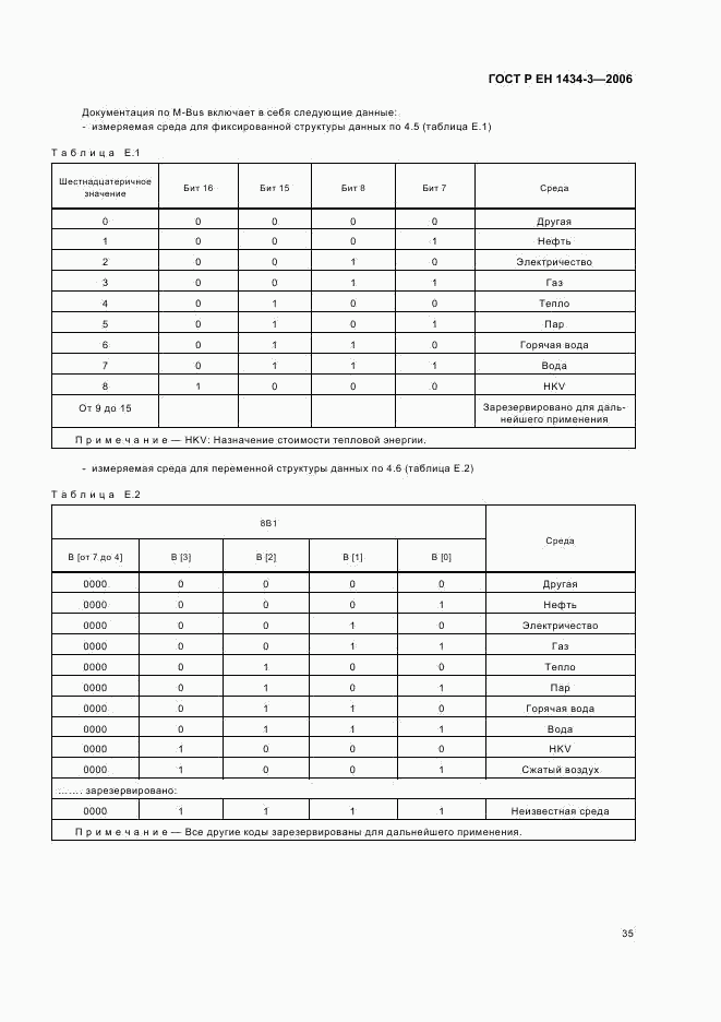 ГОСТ Р ЕН 1434-3-2006, страница 40