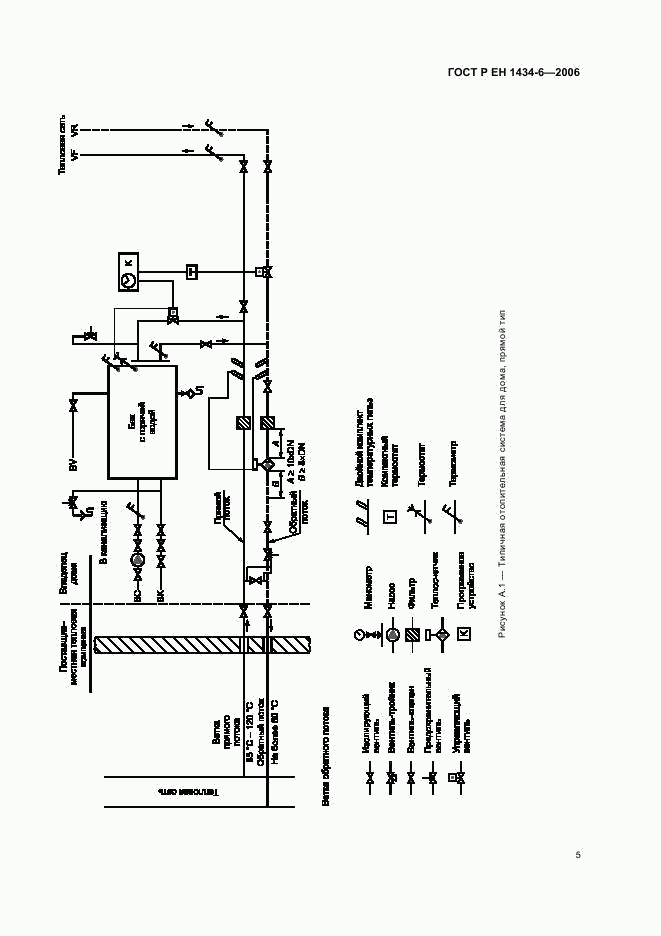 ГОСТ Р ЕН 1434-6-2006, страница 10