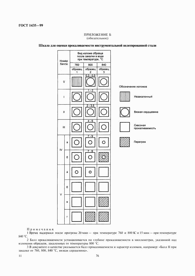 ГОСТ 1435-99, страница 13