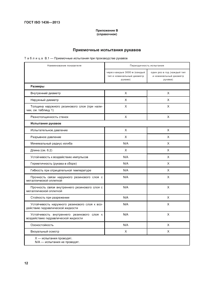 ГОСТ ISO 1436-2013, страница 16