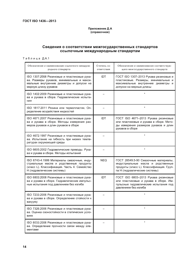 ГОСТ ISO 1436-2013, страница 18