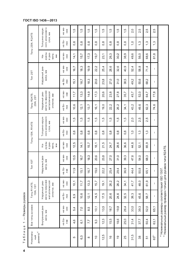 ГОСТ ISO 1436-2013, страница 8