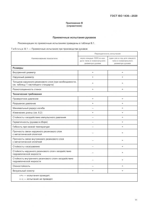 ГОСТ ISO  1436-2020, страница 15