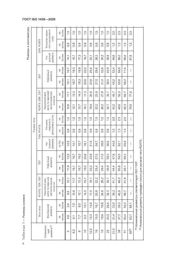 ГОСТ ISO  1436-2020, страница 8