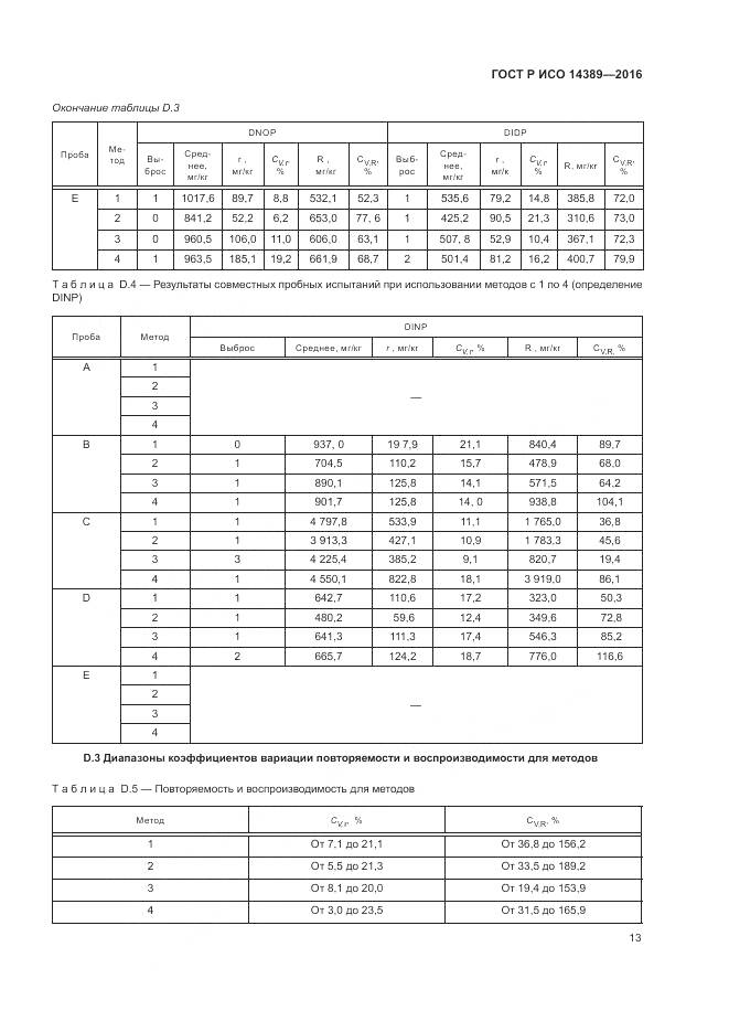 ГОСТ Р ИСО 14389-2016, страница 17