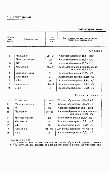 ГОСТ 1443-78, страница 3