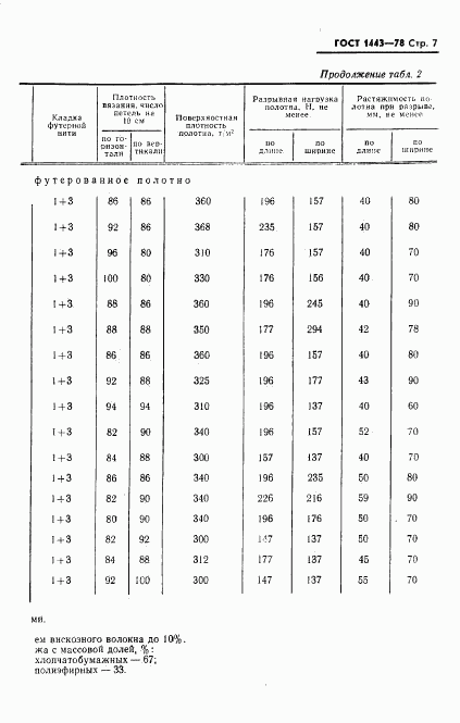 ГОСТ 1443-78, страница 8