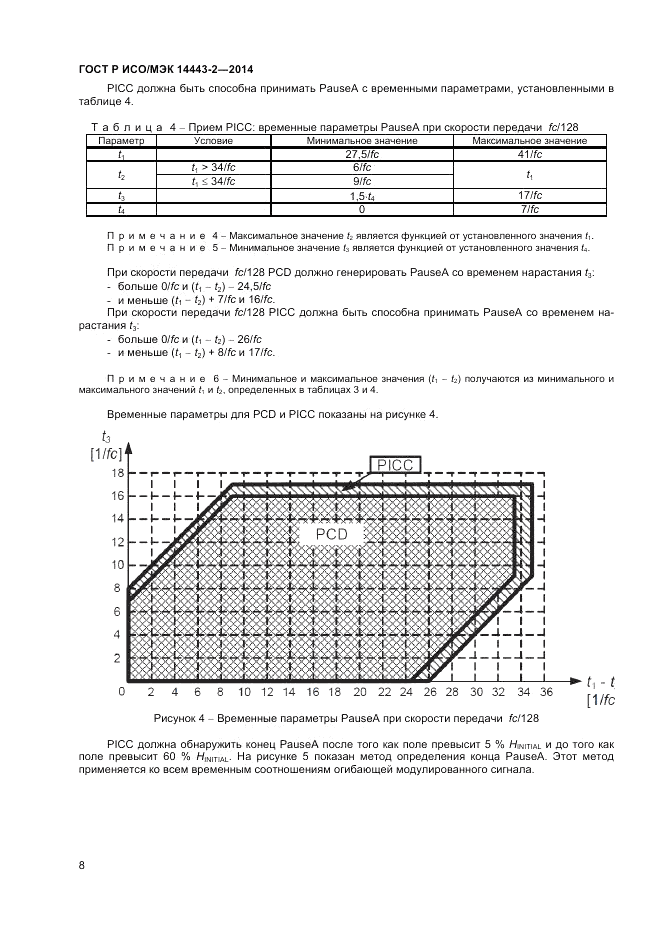 ГОСТ Р ИСО/МЭК 14443-2-2014, страница 12