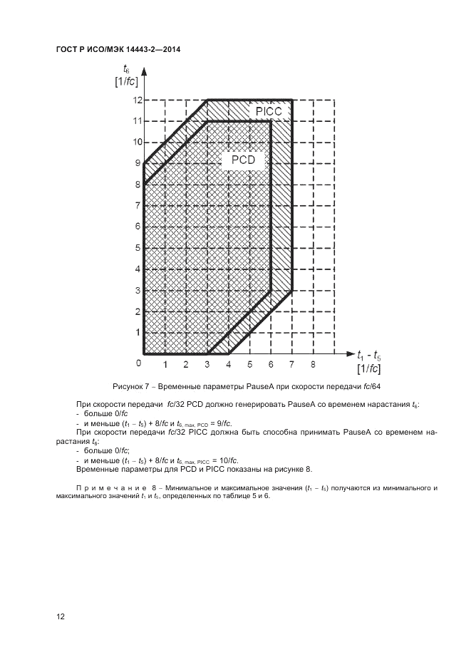 ГОСТ Р ИСО/МЭК 14443-2-2014, страница 16