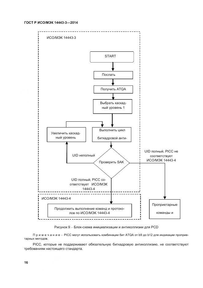 ГОСТ Р ИСО/МЭК 14443-3-2014, страница 22
