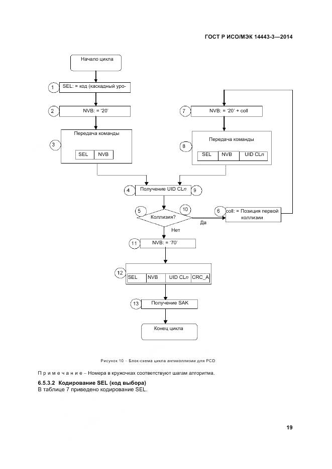 ГОСТ Р ИСО/МЭК 14443-3-2014, страница 25