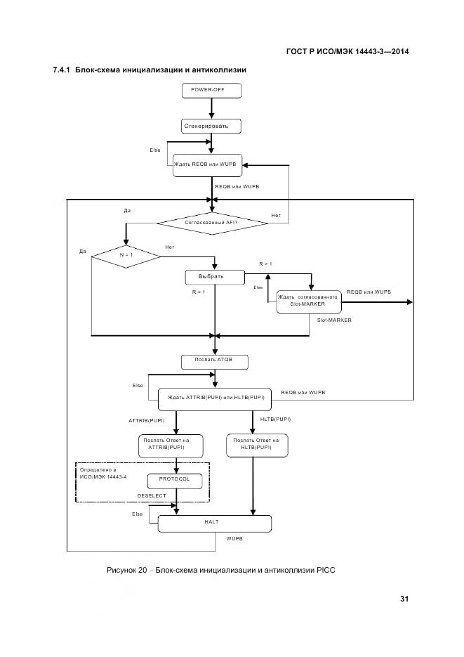 ГОСТ Р ИСО/МЭК 14443-3-2014, страница 37