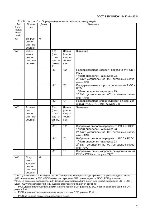 ГОСТ Р ИСО/МЭК 14443-4-2014, страница 29